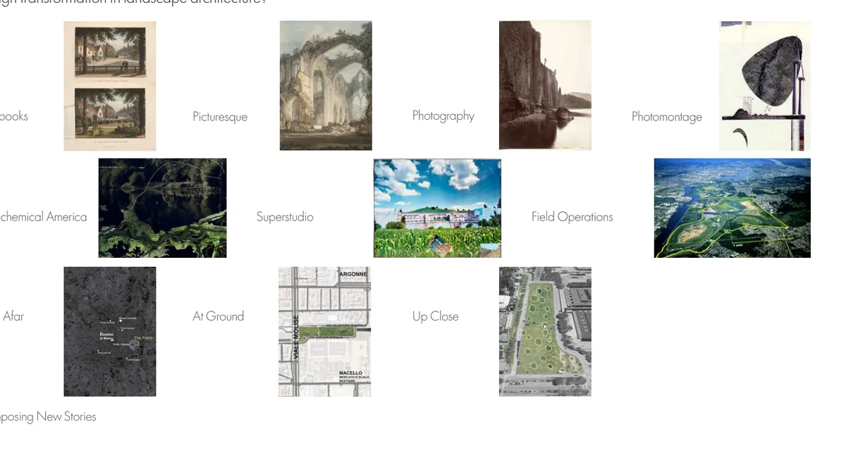 Reference matrix connecting Red Books, the Picturesque, photography, photomontage, landscape practices, and three scales of observation