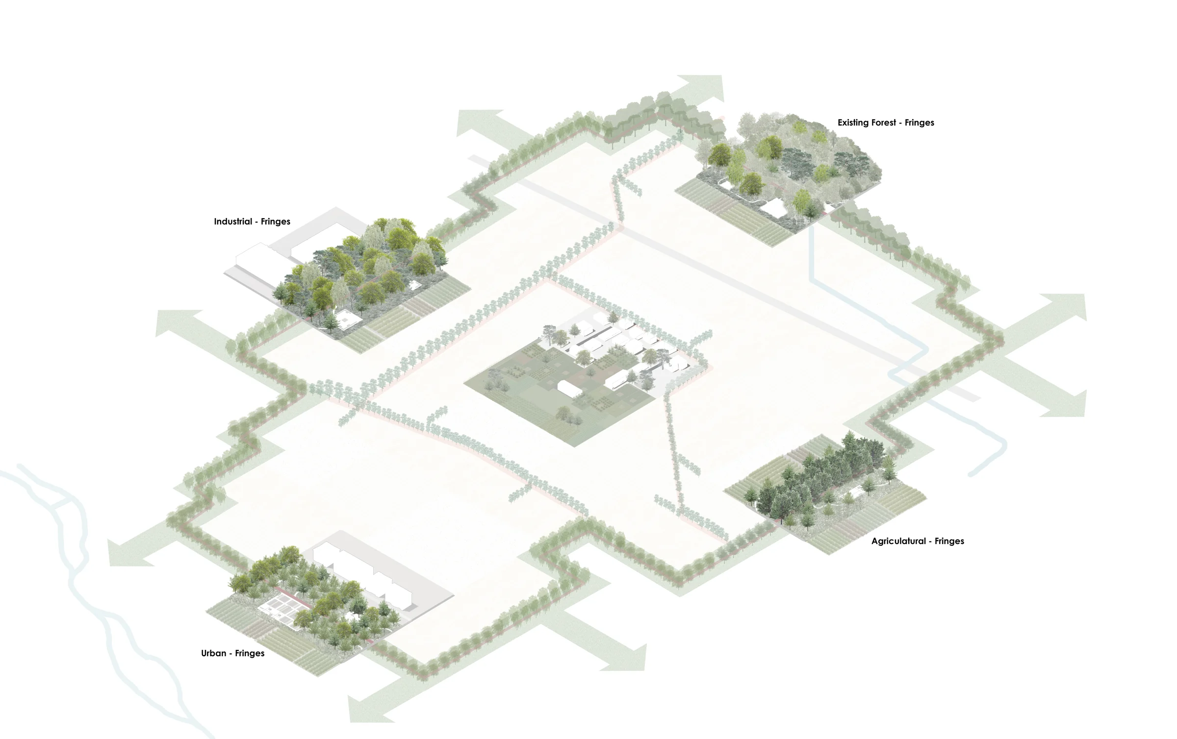 Axonometric of the whole system: a frame of trees around open farmland with four labelled planted fringes (Industrial, Existing Forest, Agricultural and Urban), a central farm settlement, red-edged tree-lined paths crossing the fields, a river, and green arrows leaving the frame in every direction