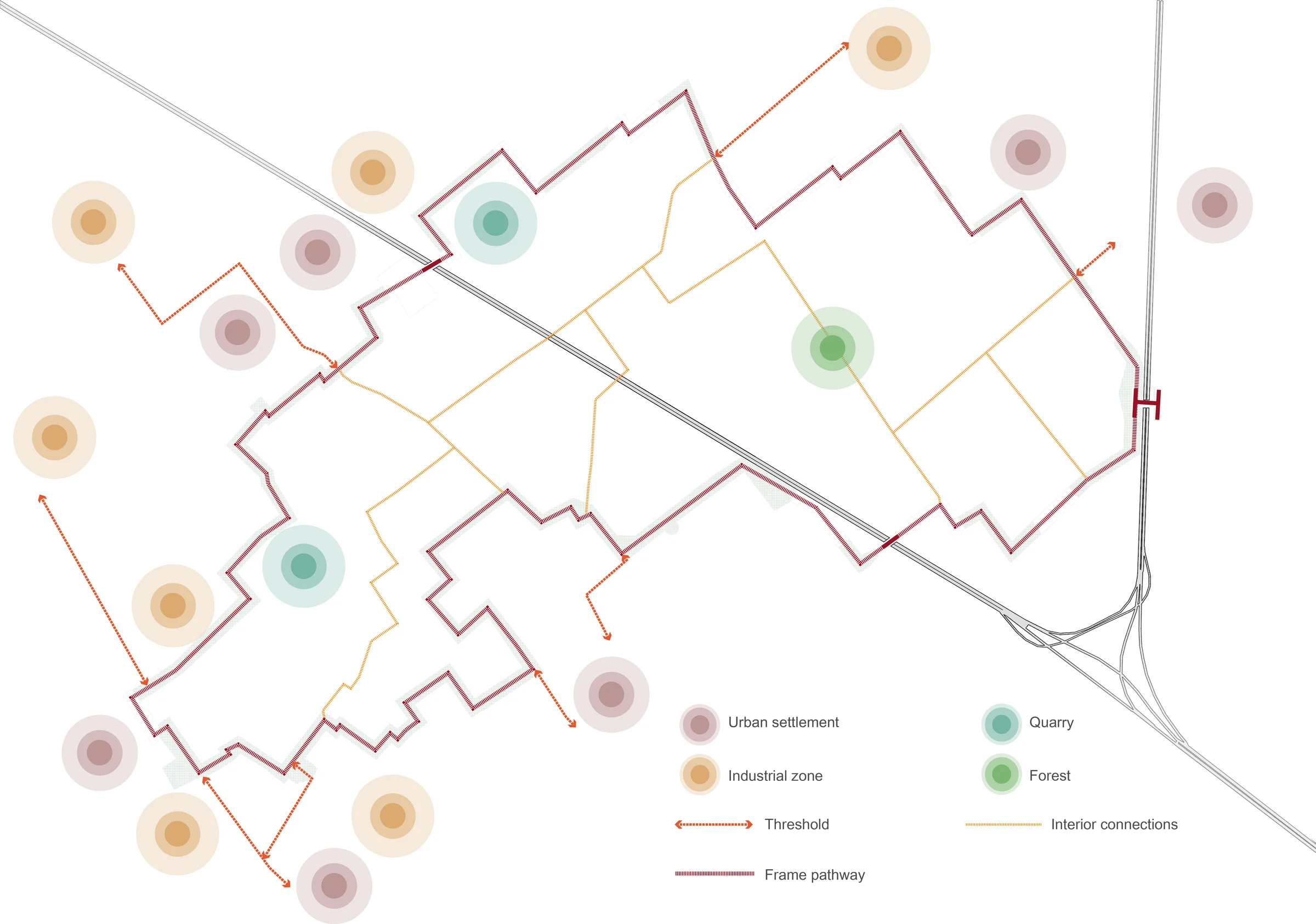 Circulation diagram of the master plan: a pink frame pathway around the site, yellow interior connections, red arrows leaving through the thresholds, and coloured nodes for surrounding settlements, industry, quarries and forest