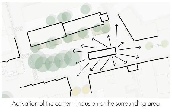 Diagram radiating activity from the centre of Hartmannplatz into the surrounding area