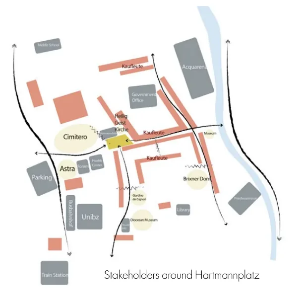 Stakeholder map locating civic, cultural, commercial, transport, and institutional destinations around Hartmannplatz