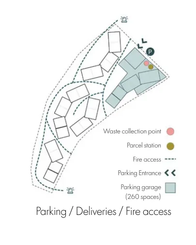 Access diagram locating waste collection, parcel station, fire access, and the parking garage entrance