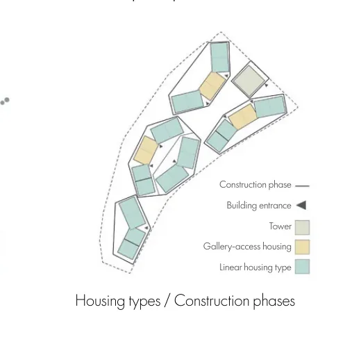 Diagram distinguishing construction phases, entrances, towers, gallery-access housing, and linear housing