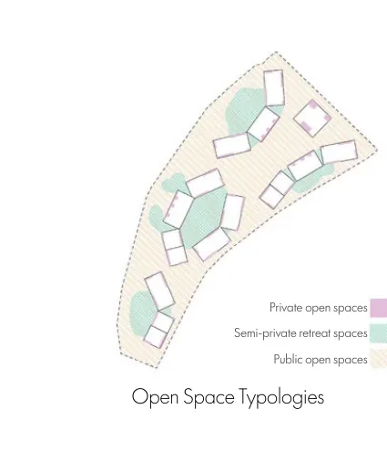 Open-space diagram distinguishing private, semi-private, and public areas