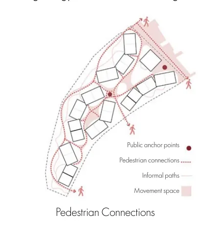 Diagram of public anchor points, pedestrian connections, informal paths, and movement space