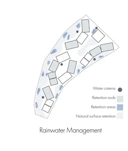 Rainwater diagram locating cisterns, retention roofs, retention areas, and natural surface retention