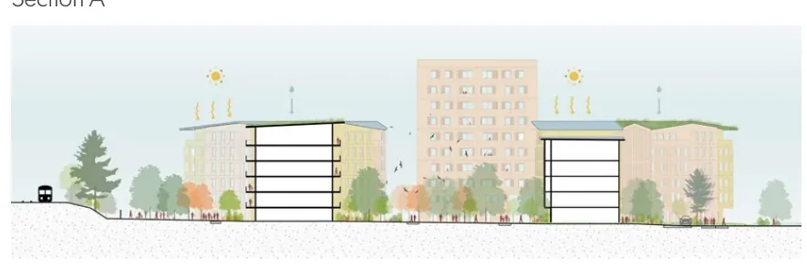 Section A through housing blocks, planted courtyards, and green roofs