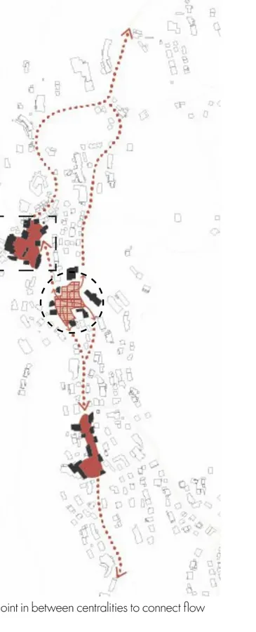 Linear settlement diagram linking Schenna's centralities with a new movement flow