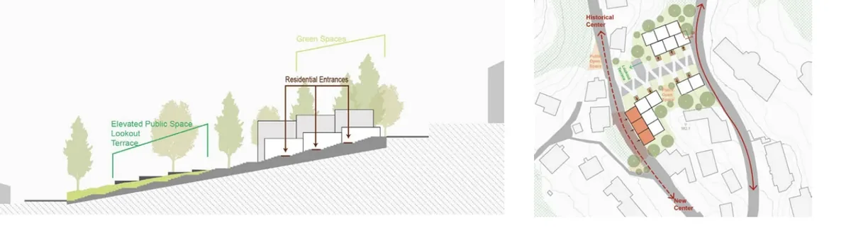 Section and plan focused on valley views, an elevated public terrace, mixed use, and varied green cover