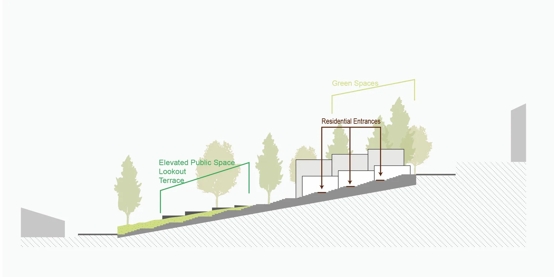 Section through the sloping site: an elevated public terrace and lookout, green slope, and stepped residential buildings with entrances